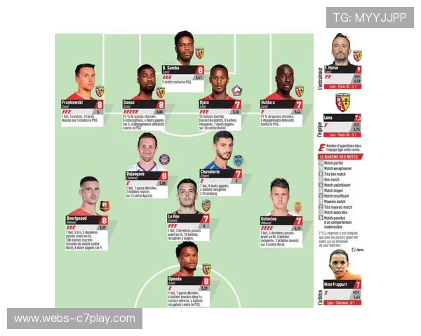 法甲半程最佳阵容：数据与表现评选